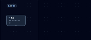 빈 조직도, 팀장 노드만 있음
