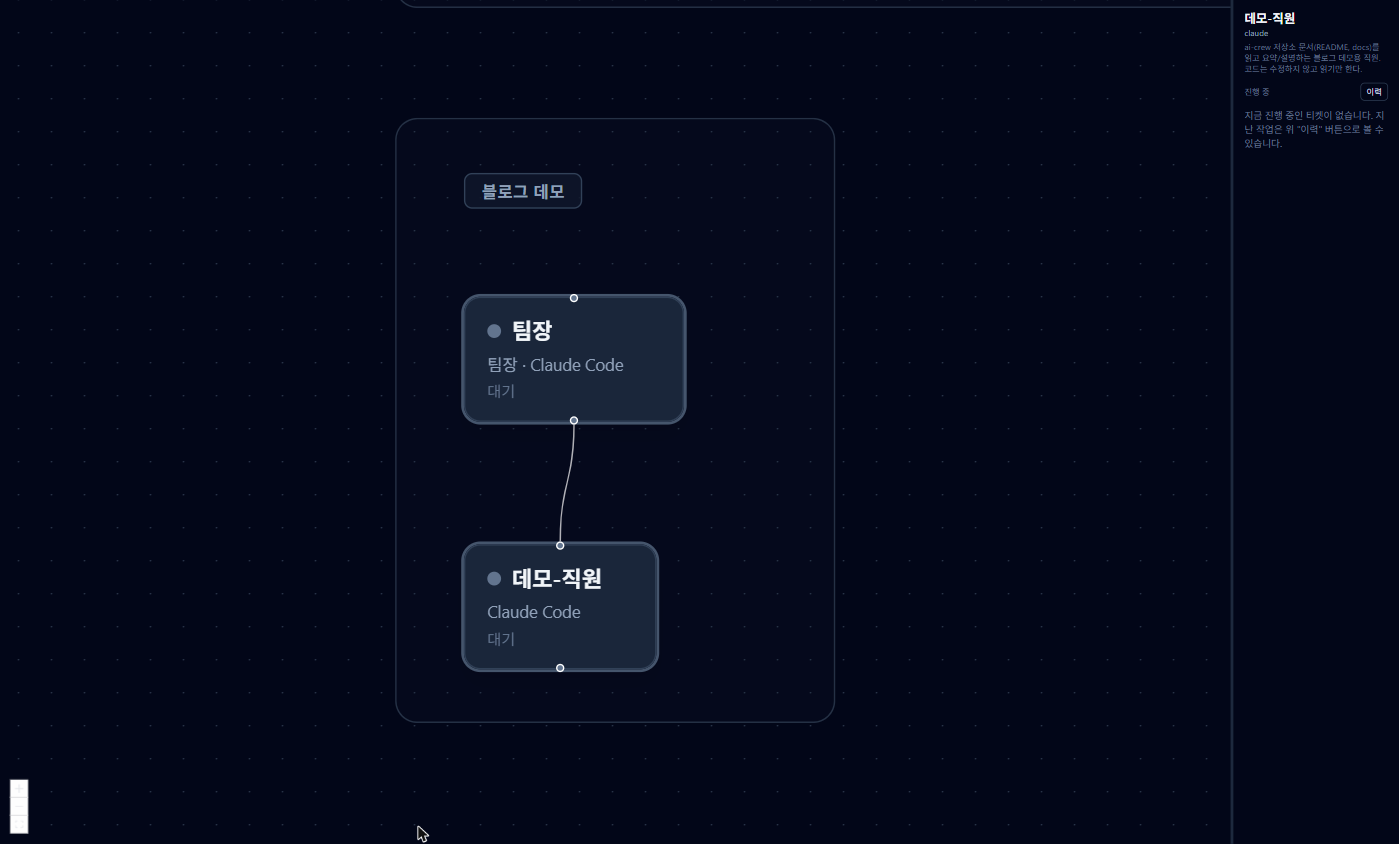 직원이 추가된 조직도, 대기 상태